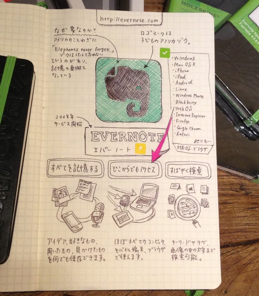 手書きevernote